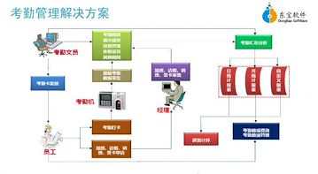 珠海考勤工资管理系统、佛山考勤工资计算管理、广州人事考勤工资软件