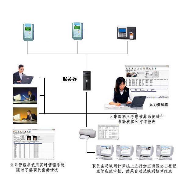 汕尾指纹考勤门禁一卡通系统