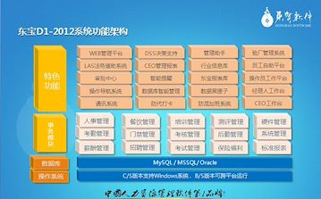 中山人事考勤系统厂家、佛山人事考勤软件报价