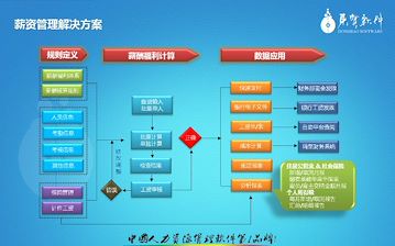 中山工资计算管理方案、惠州财务薪资管理系统、江门计时计件工资管理