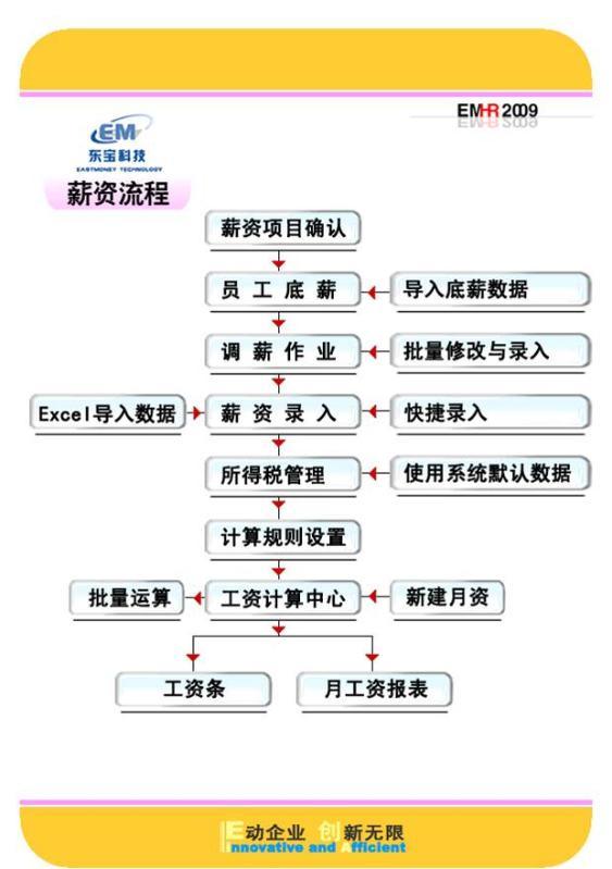 东宝工资计算管理系统、河源财务薪资管理系统、中山计时计件工资管理