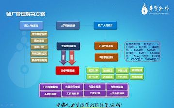 东宝A/B账验厂管理软件、江门审厂查厂管理系统、中山企业验厂顾问